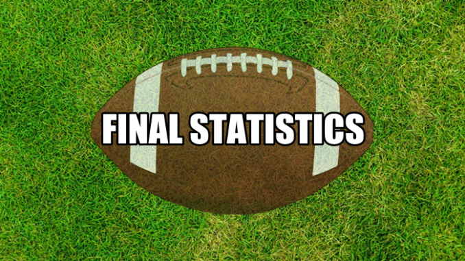 Football Statistics